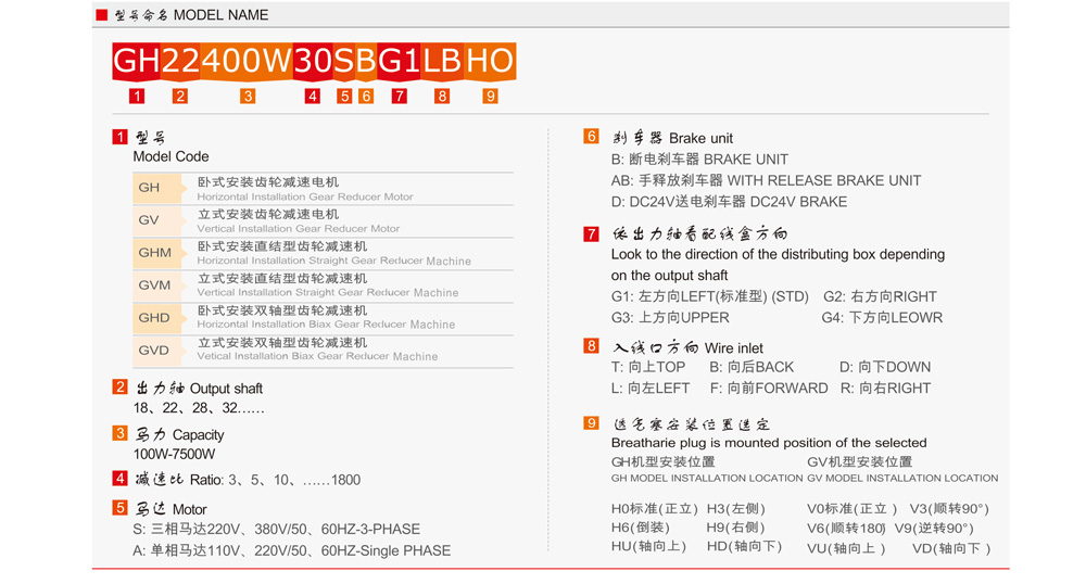 萬鑫精工減速機