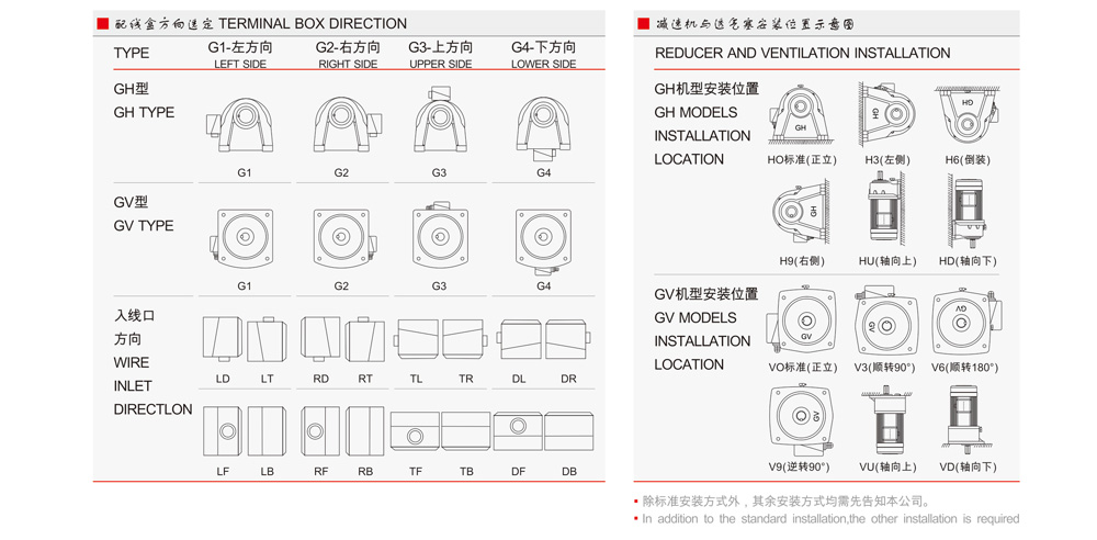 萬鑫精工減速機參數