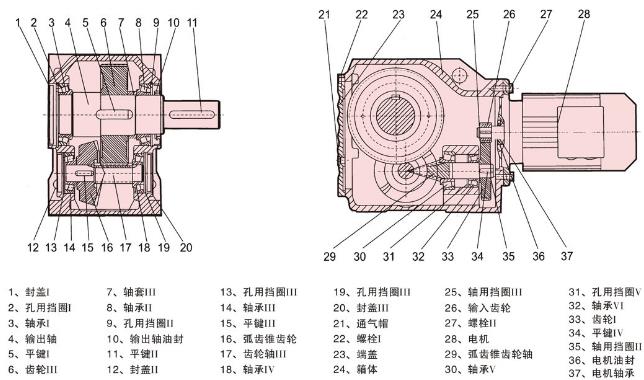 K系列減速機