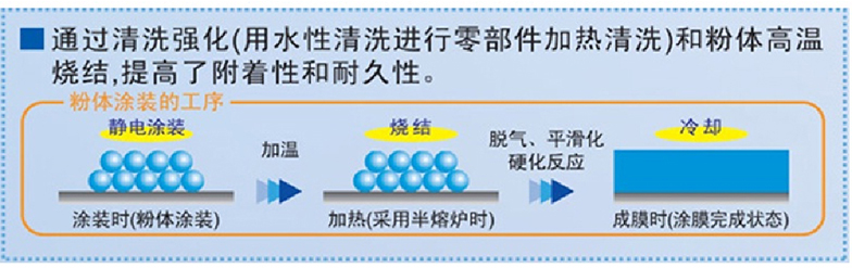 東宸機械 東宸機械